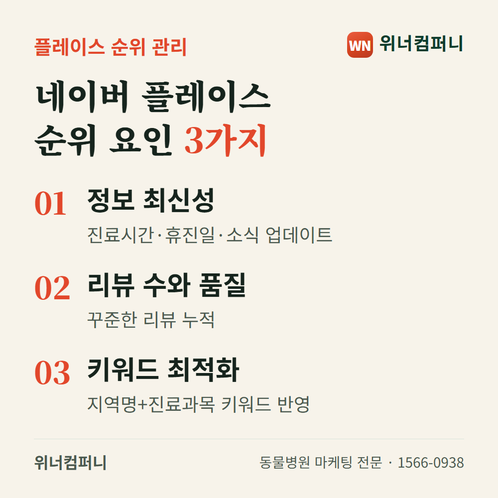 네이버 플레이스 순위 요인 3가지